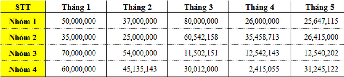 10 thủ thuật cực kỳ hữu ích dân văn phòng nhất định phải biết