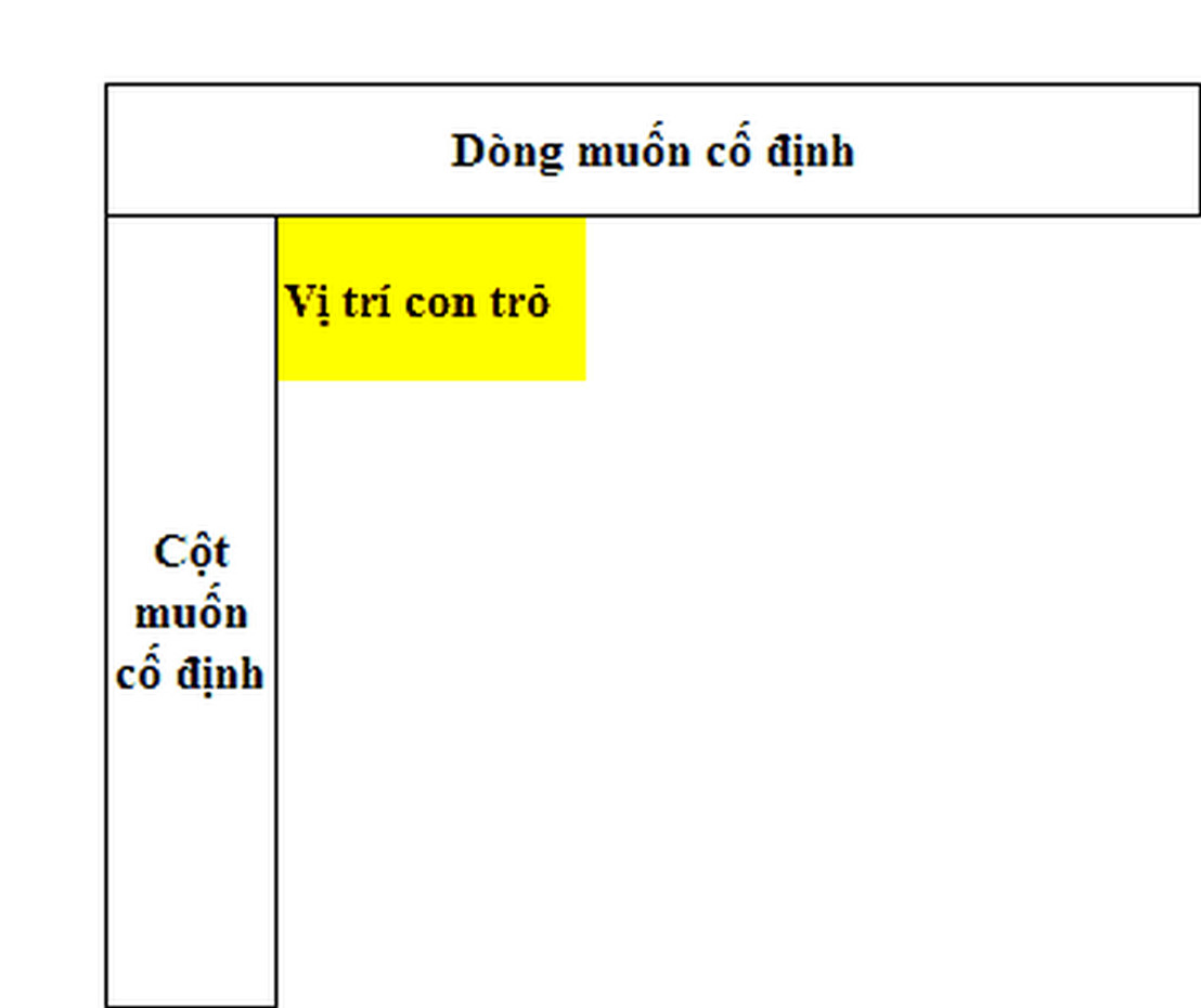 10 thủ thuật cực kỳ hữu ích dân văn phòng nhất định phải biết